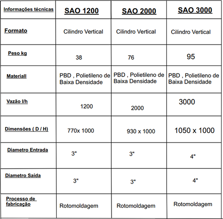 tabela caracteristicas técnicas